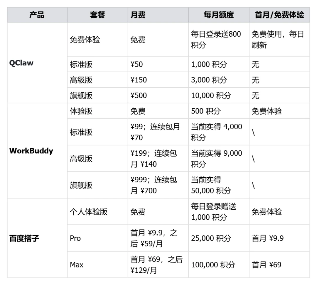 万字硬核实测：国产办公Agent，最强平替是谁？