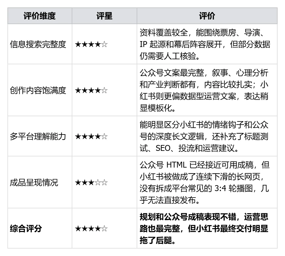 万字硬核实测：国产办公Agent，最强平替是谁？