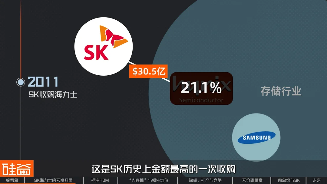 SK海力士崛起史：一个荒诞又狗血的财阀故事，如何卡住全球AI的脖子