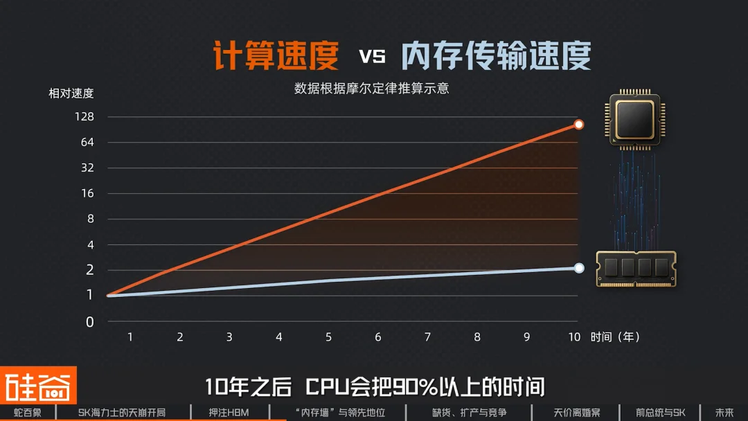 SK海力士崛起史：一个荒诞又狗血的财阀故事，如何卡住全球AI的脖子