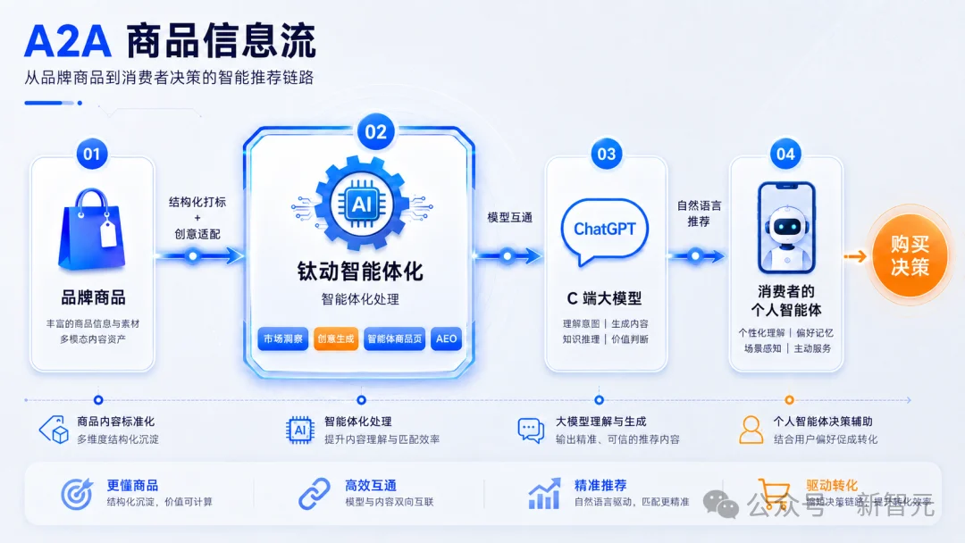 帮ChatGPT补足短板的，竟然是一家中国黑马！