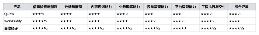 万字硬核实测：国产办公Agent，最强平替是谁？