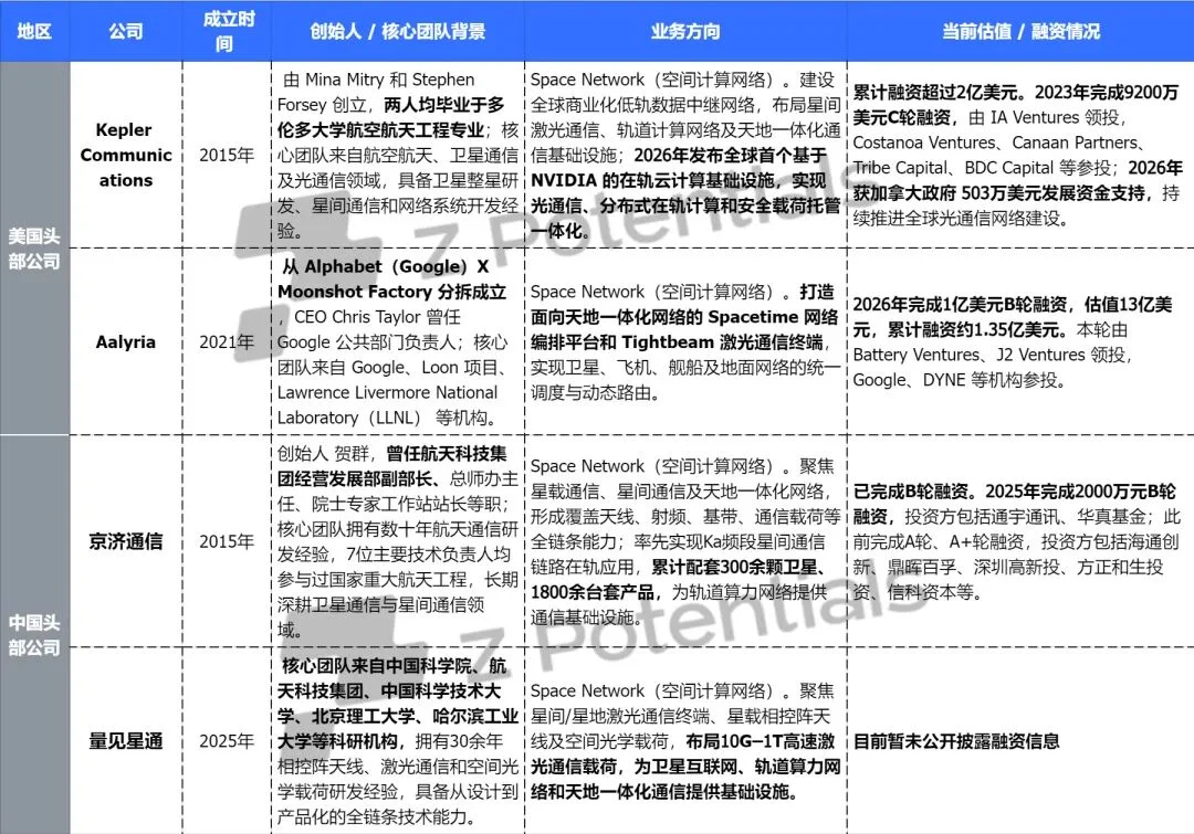 Z Research｜当AI向太空迁徙：全球太空算力竞赛与产业图谱