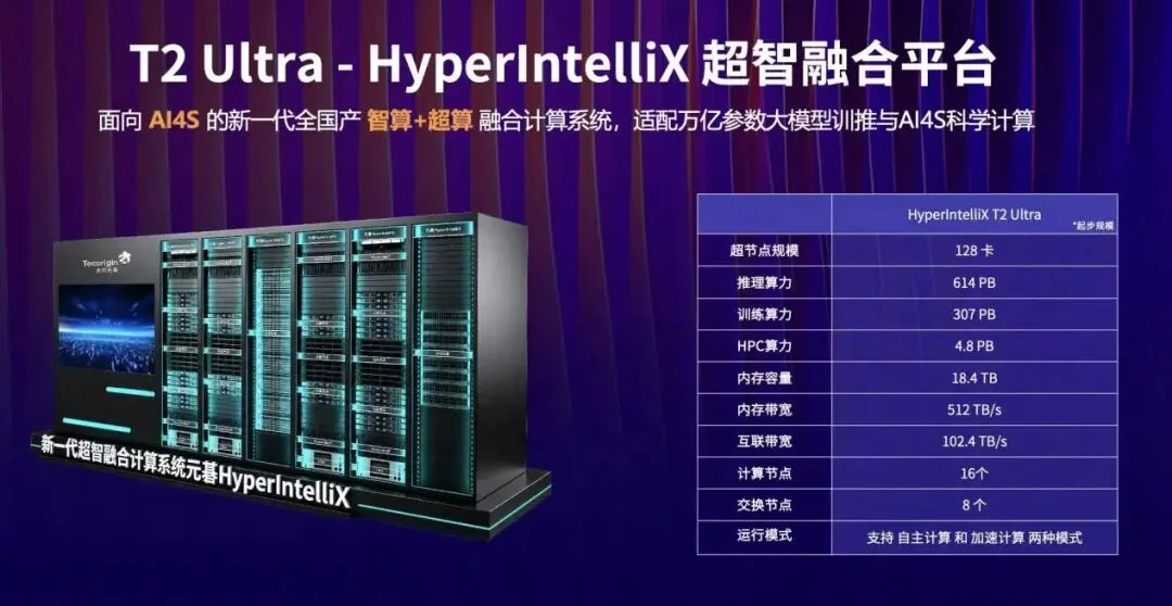 业内首款超算+智算的大规模计算底座，在WAIC上我们找到了
