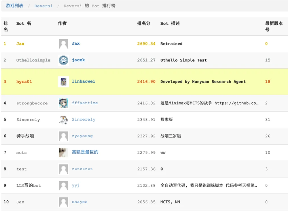 腾讯科研Agent刷新多项纪录，参与下一代Hy模型迭代