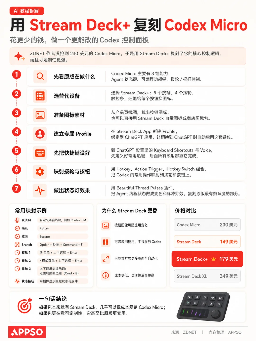 1500 元的 Codex 键盘卖断货，这小哥反手自己造了一台