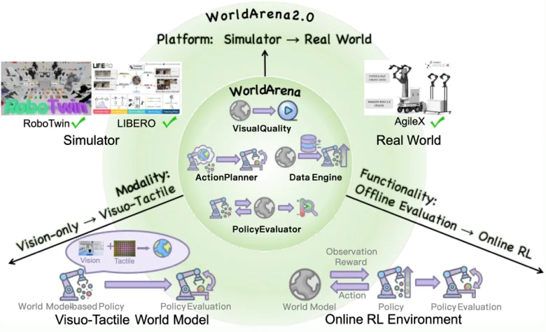 六位顶尖学者、三大挑战赛道——IROS 2026 Physical World Models Workshop征稿