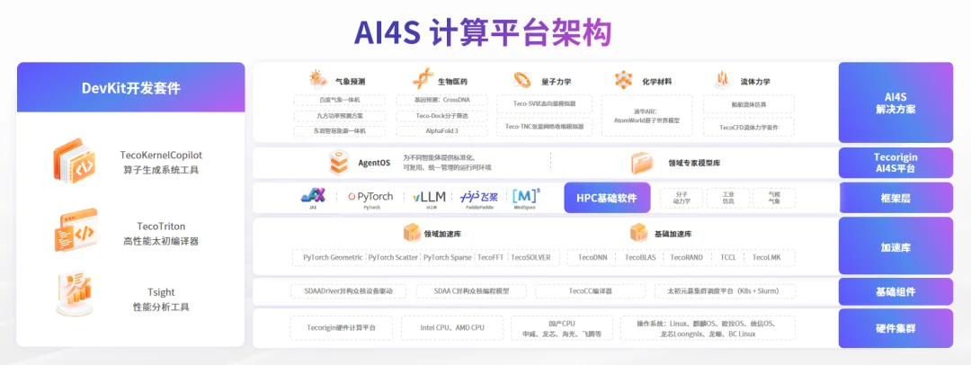 业内首款超算+智算的大规模计算底座，在WAIC上我们找到了