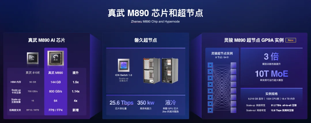 芯片卖了56万片之后，阿里平头哥把最值钱的东西开源了