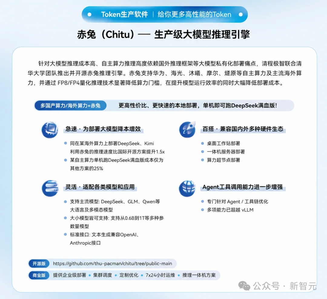 WAIC现场，建起一座AI版「超级电网」！跑DeepSeek成本暴降75%