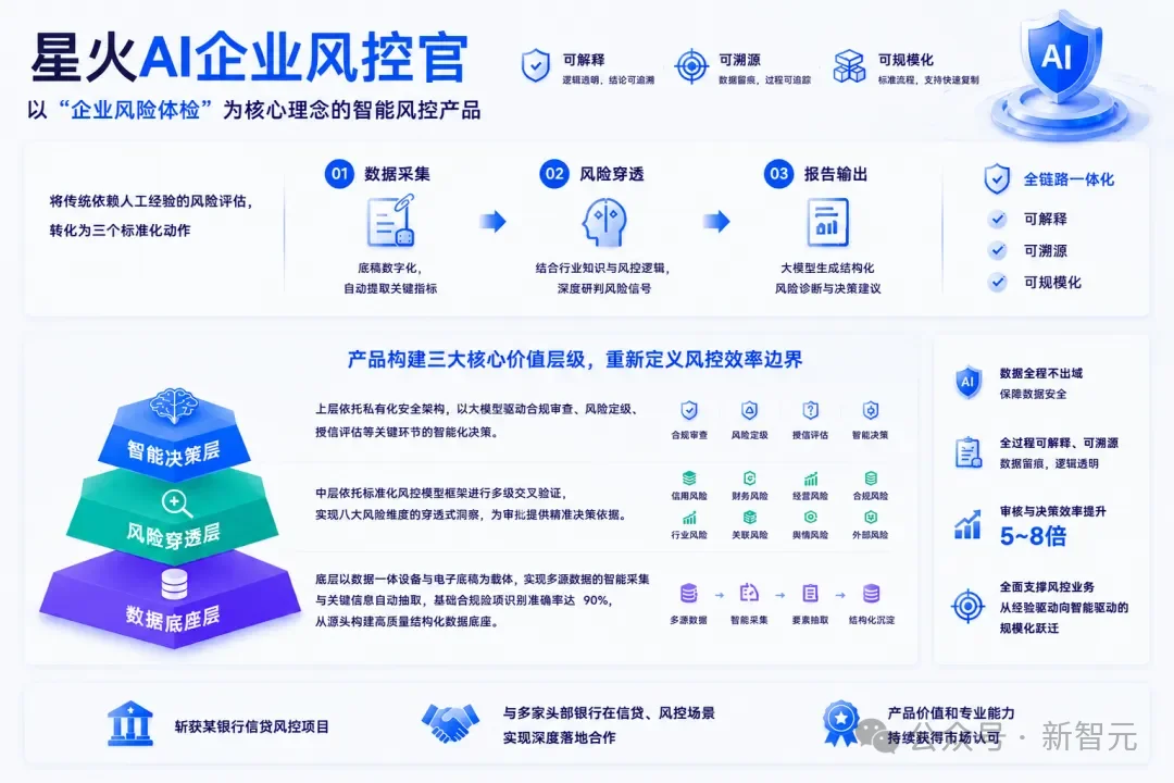 刚刚，中国AI交卷了！不加一张卡，暴省数百万
