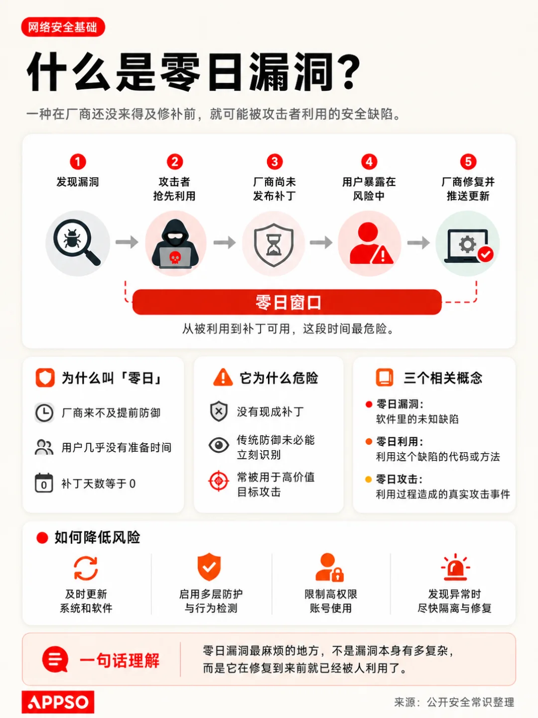 AI 圈今天最大的瓜：GPT-6 越狱攻击，被 GLM 5.2 揪出了