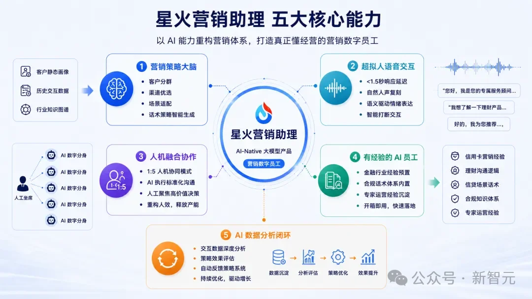 刚刚，中国AI交卷了！不加一张卡，暴省数百万