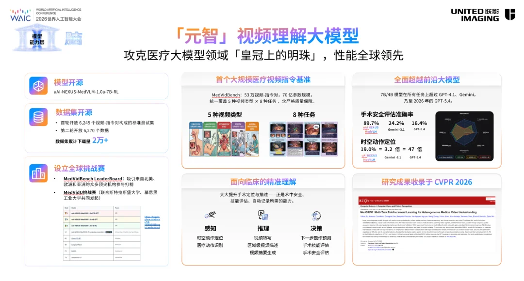AI医疗卷了10年终于悟了：不用替代医生，而是给医院装上超强buff