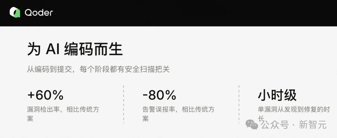 国内首个！GPT-5.6「删库跑路」，中国安全加强版Codex火速上线