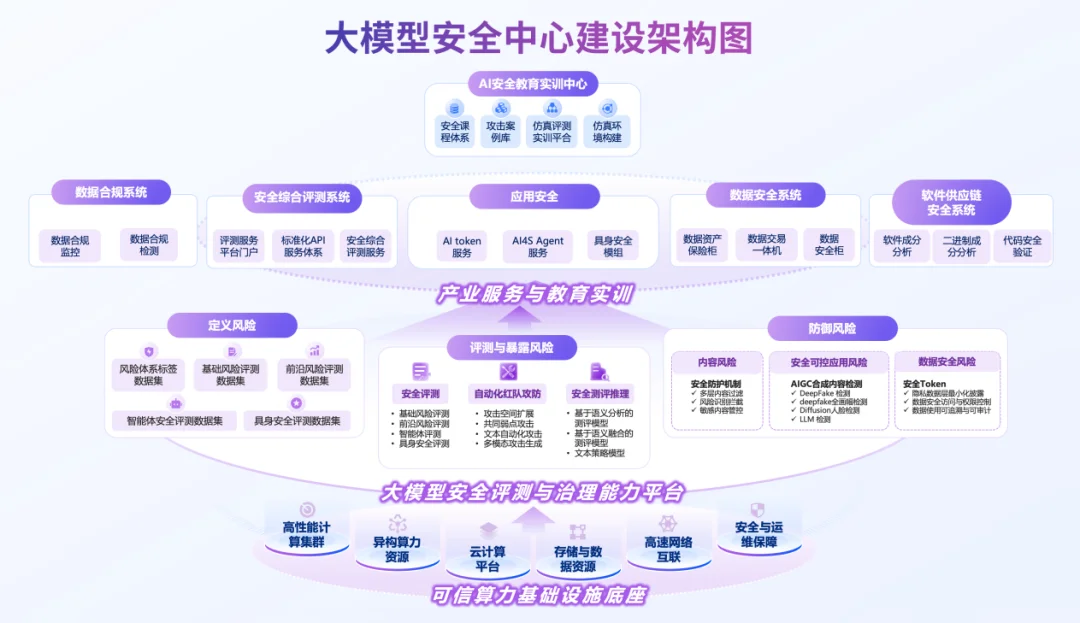 业内首款超算+智算的大规模计算底座，在WAIC上我们找到了