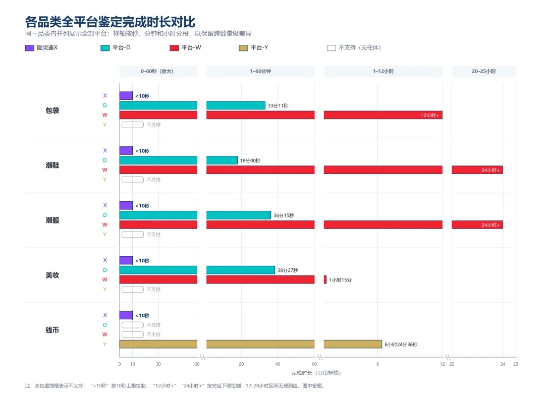 当AI开始鉴真假评成色估价格，图灵鉴X让交易信任可量化、可验证