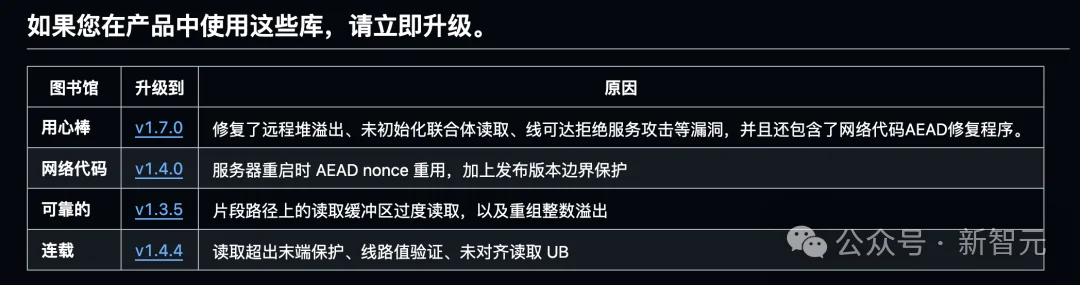 GPT-5.6-Sol在网络攻防能力上，超越了Mythos！开源模型也排好了