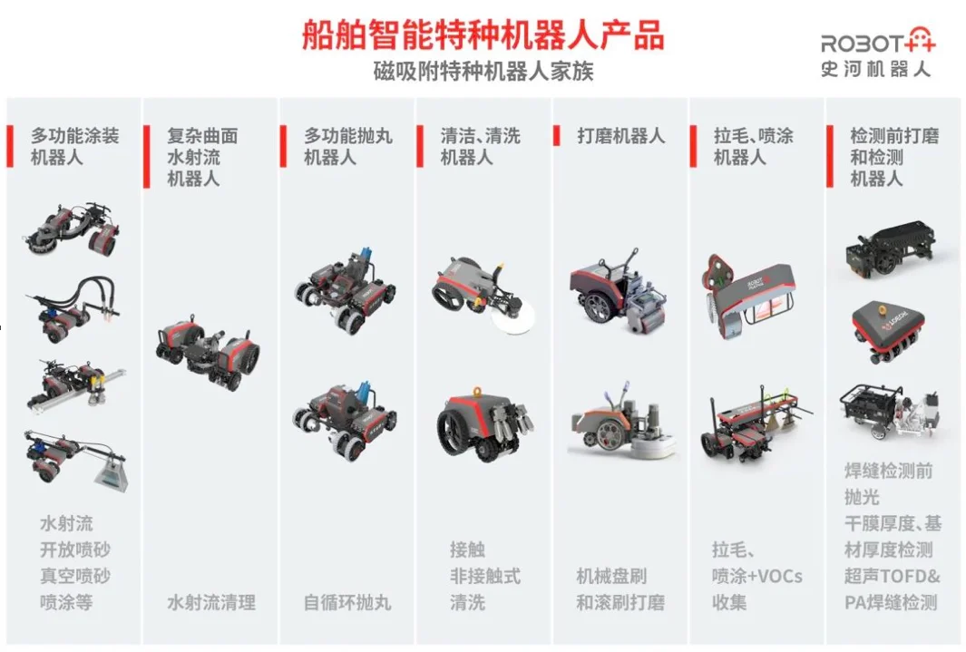 中际控股、浙江国资、广西国资联手押注，史河机器人完成数亿元C轮融资