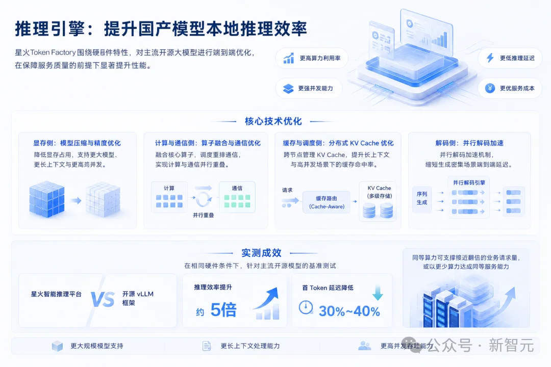 刚刚，中国AI交卷了！不加一张卡，暴省数百万