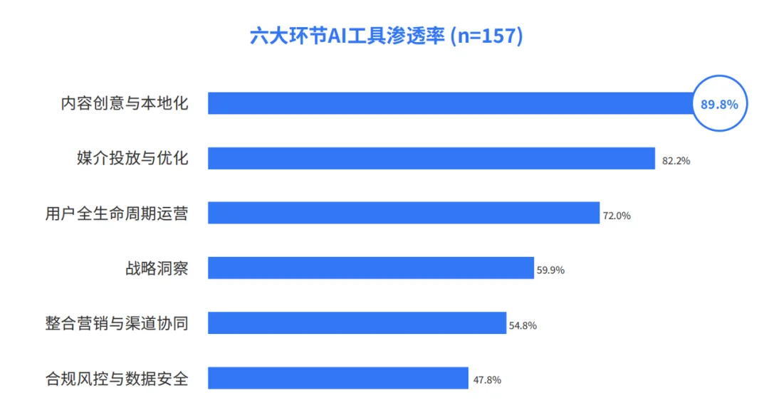伪多 Agent 泛滥的出海圈，我们离真正的智能营销还差多远？