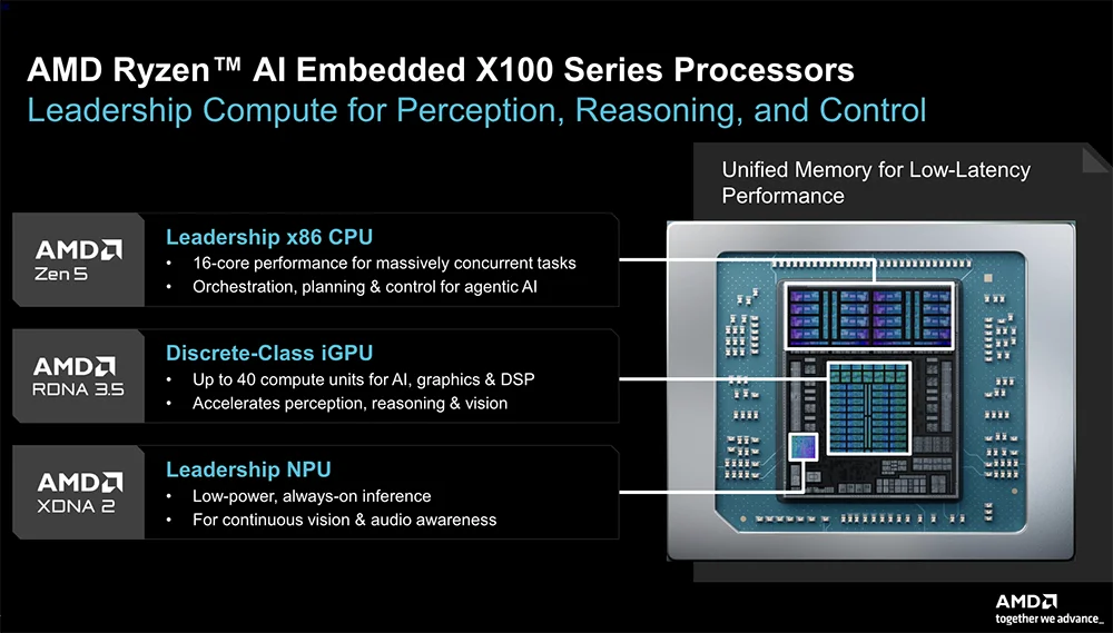 全球首颗2nm GPU来了！苏姿丰甩出“最强AI机架”，CPU性能干翻英伟达