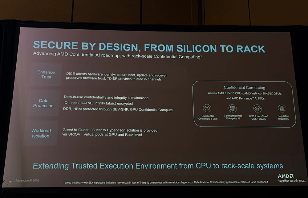 全球首颗2nm GPU来了！苏姿丰甩出“最强AI机架”，CPU性能干翻英伟达