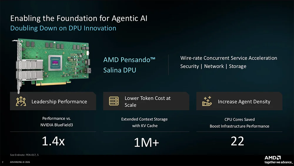 全球首颗2nm GPU来了！苏姿丰甩出“最强AI机架”，CPU性能干翻英伟达