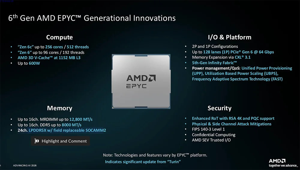 全球首颗2nm GPU来了！苏姿丰甩出“最强AI机架”，CPU性能干翻英伟达