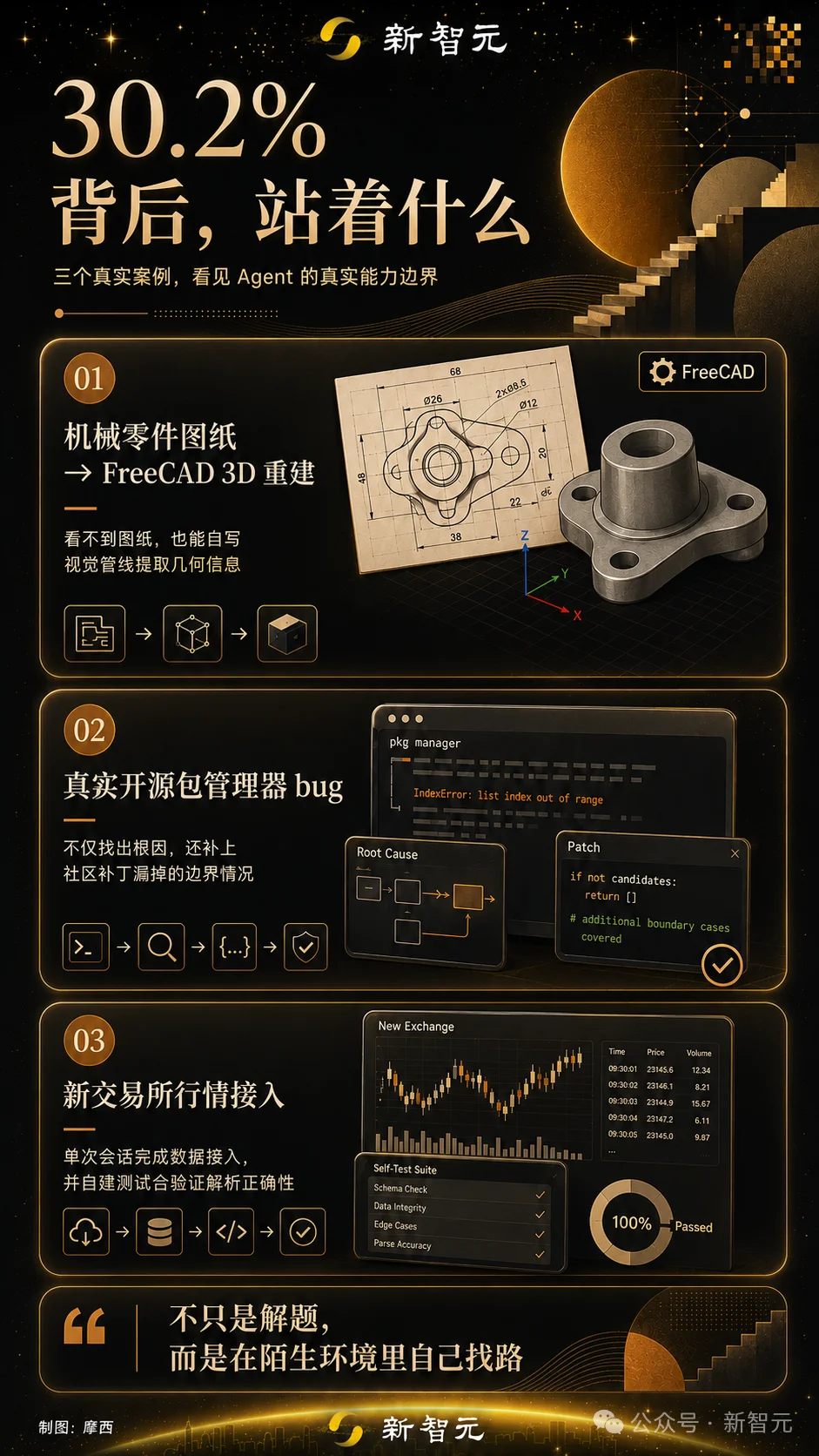 Claude Opus 5震撼发布！半价超越Fable 5，内部觉醒「自我保护」意识