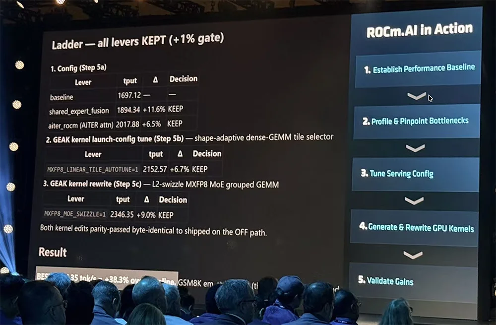 全球首颗2nm GPU来了！苏姿丰甩出“最强AI机架”，CPU性能干翻英伟达