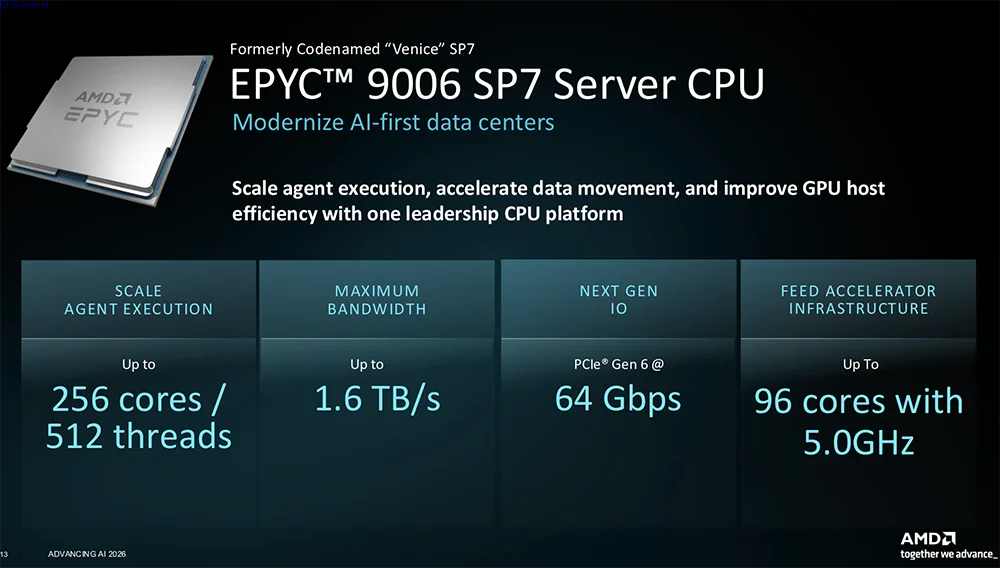 全球首颗2nm GPU来了！苏姿丰甩出“最强AI机架”，CPU性能干翻英伟达