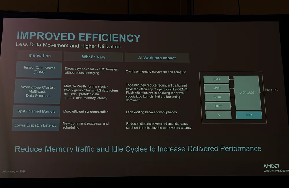 全球首颗2nm GPU来了！苏姿丰甩出“最强AI机架”，CPU性能干翻英伟达