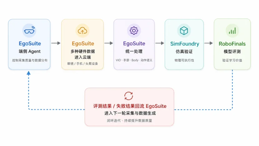 李飞飞学生发起国际具身人类数据标准，光轮智能成唯一参与中国企业