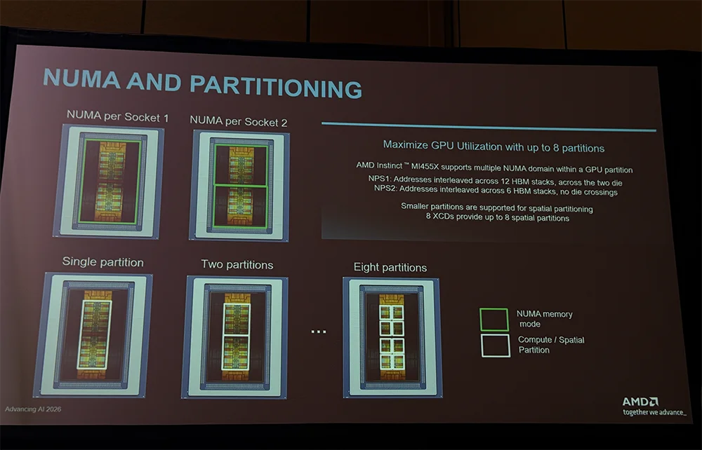 全球首颗2nm GPU来了！苏姿丰甩出“最强AI机架”，CPU性能干翻英伟达