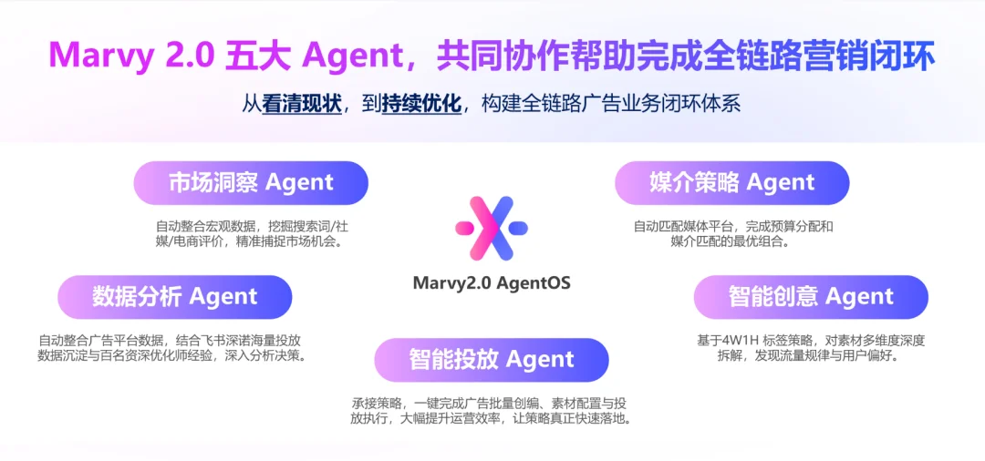 伪多 Agent 泛滥的出海圈，我们离真正的智能营销还差多远？