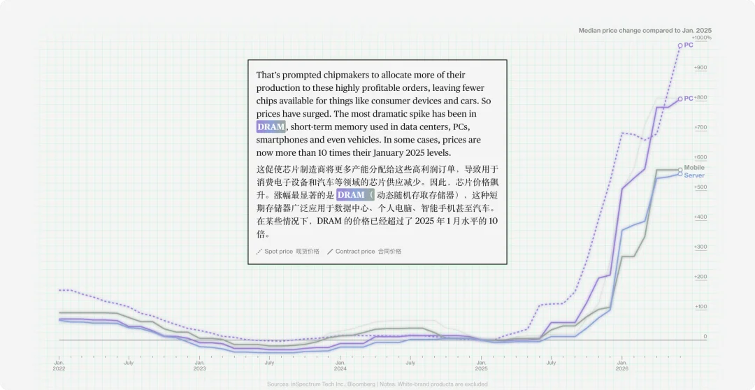 苹果 Mac 将迎来全线换代，一种给人用，一种给 AI 用
