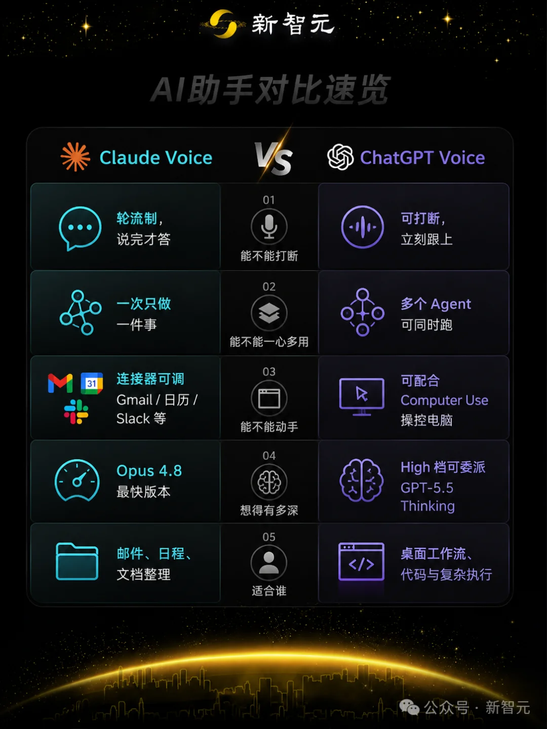 刚刚，Claude爆改语音！11种语言，就是没中文