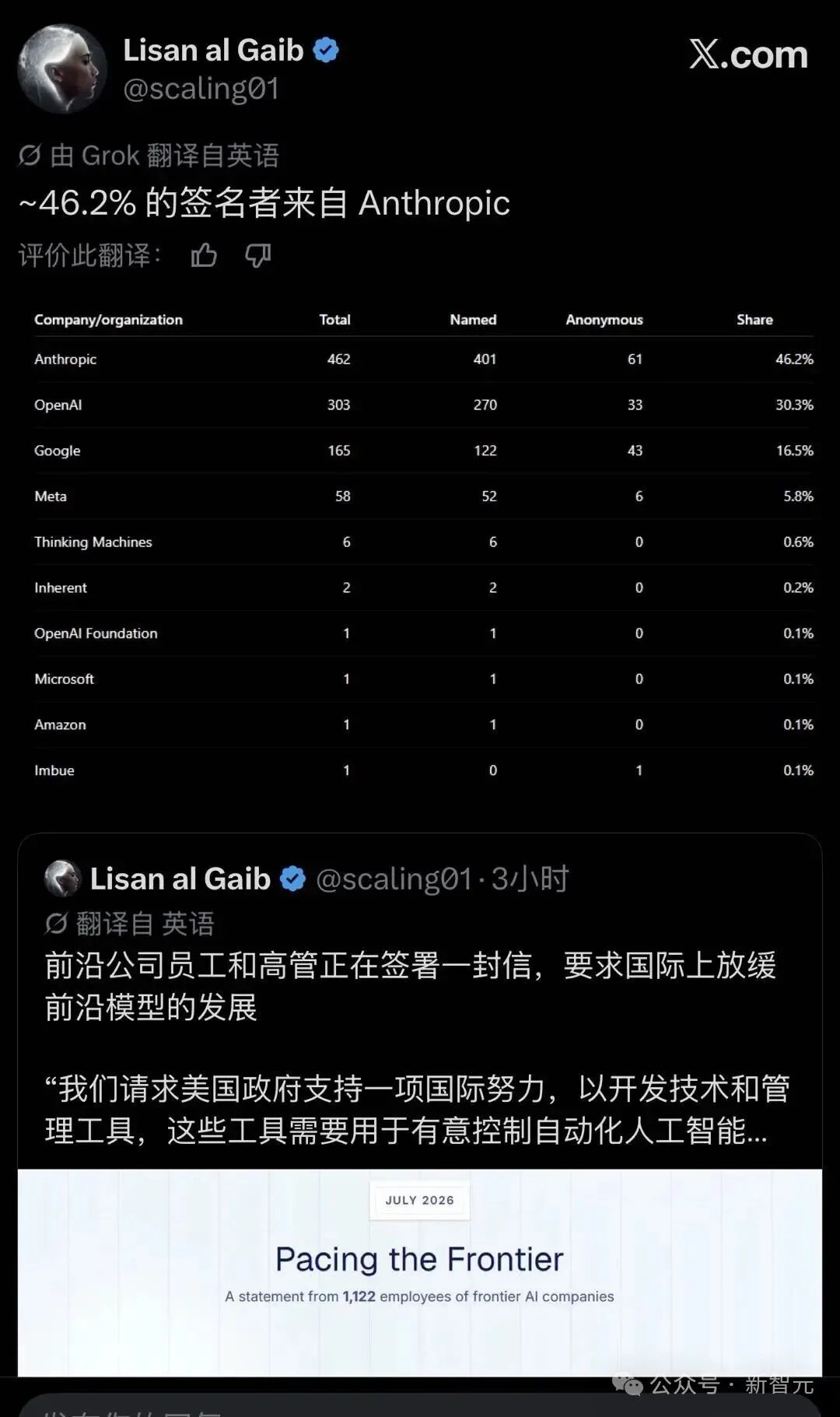 吓到奥特曼，暂停训练GPT-6？Hugging Face公开首个AI攻击全过程