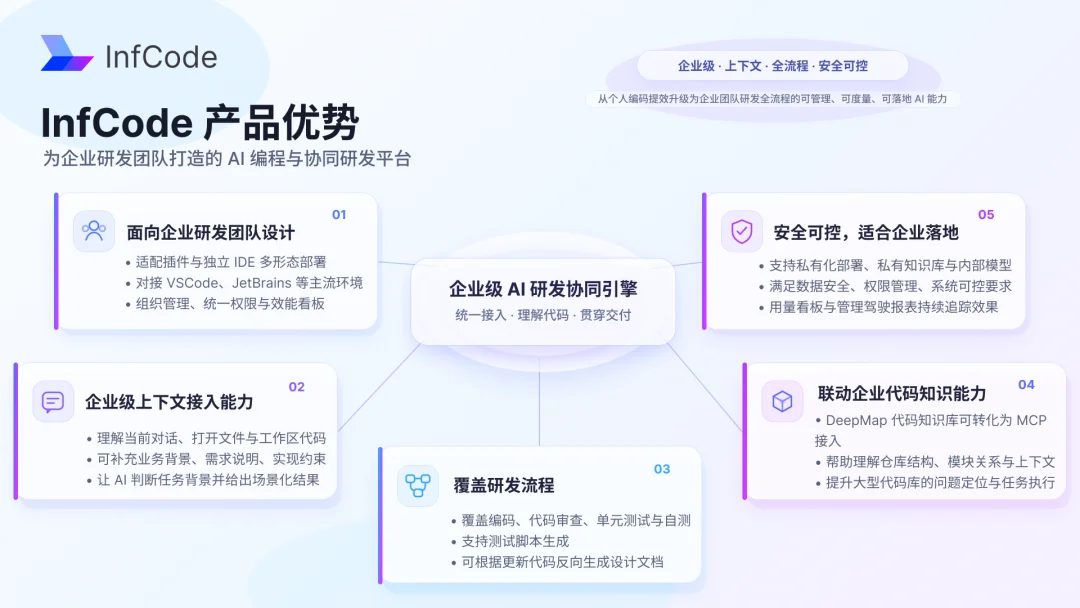 一年连融三轮数亿元！字节+清华姚班，重构企业软件工程