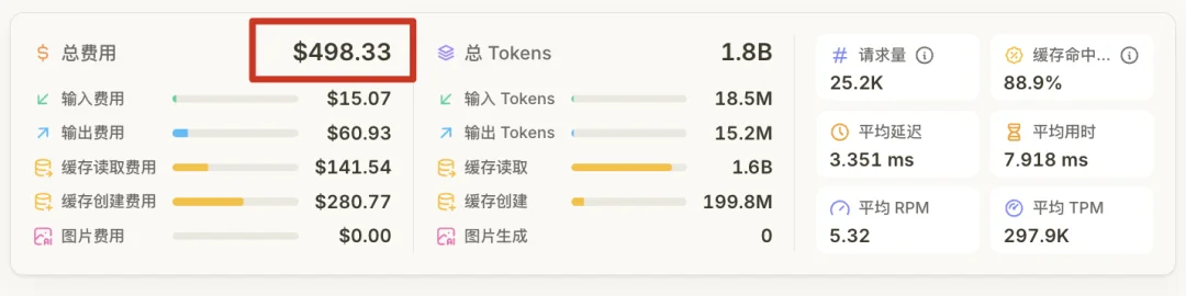 烧掉一万块API后，我找到了兼容Fable5和GPT5.6的高效AI工作流