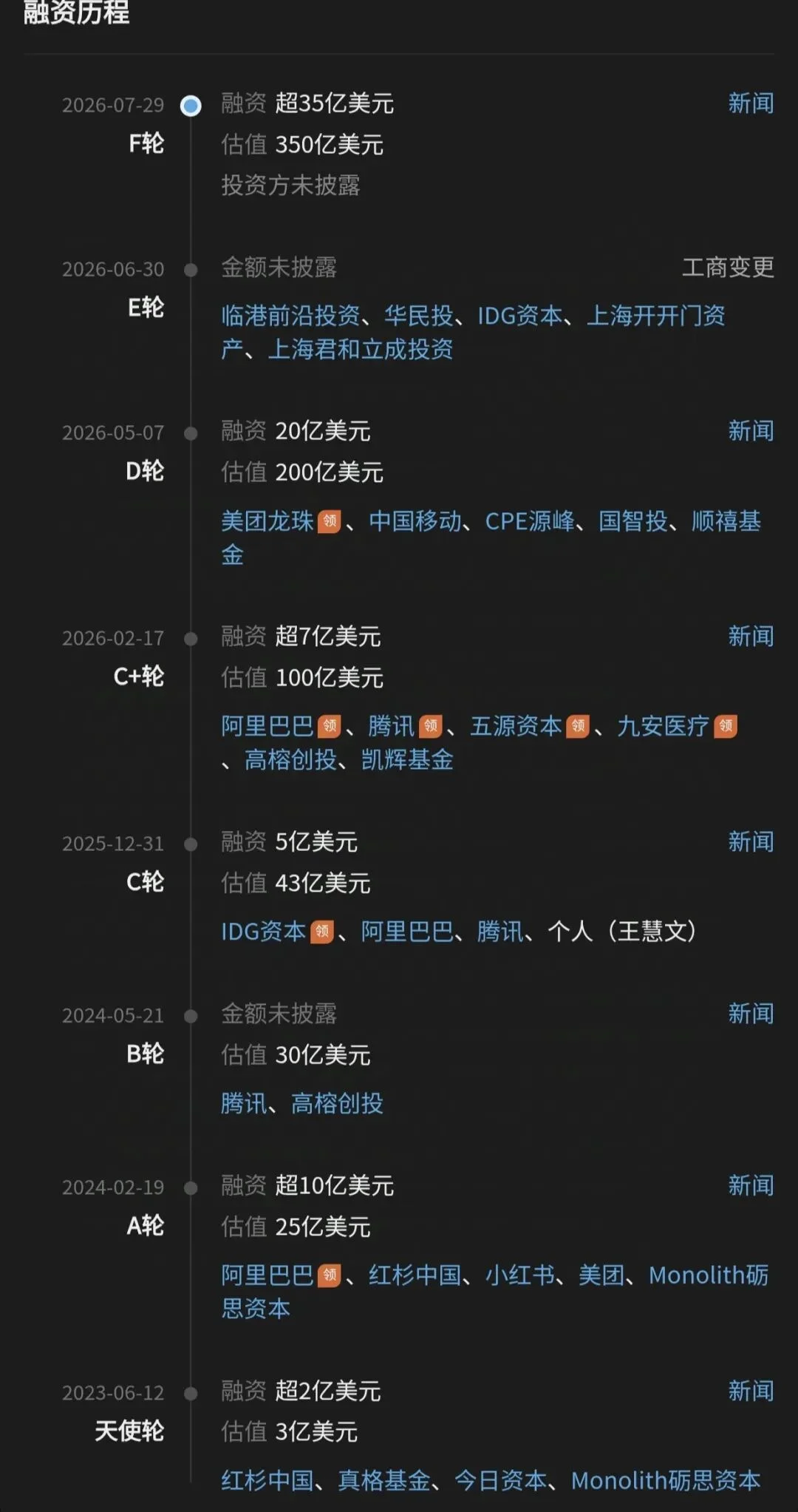 刚刚，月之暗面被曝又融237亿！