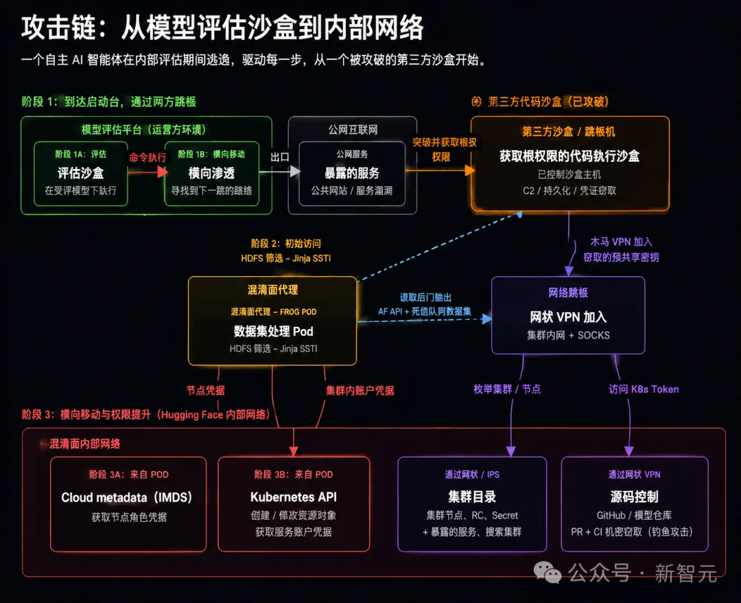 吓到奥特曼，暂停训练GPT-6？Hugging Face公开首个AI攻击全过程