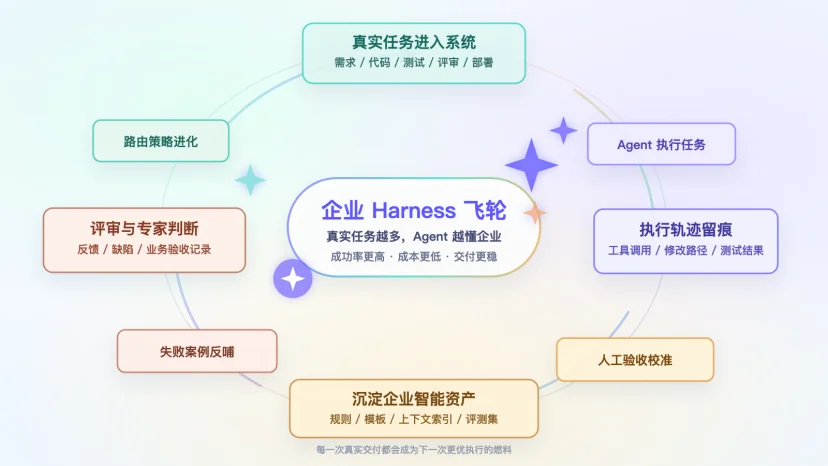 一年连融三轮数亿元！字节+清华姚班，重构企业软件工程