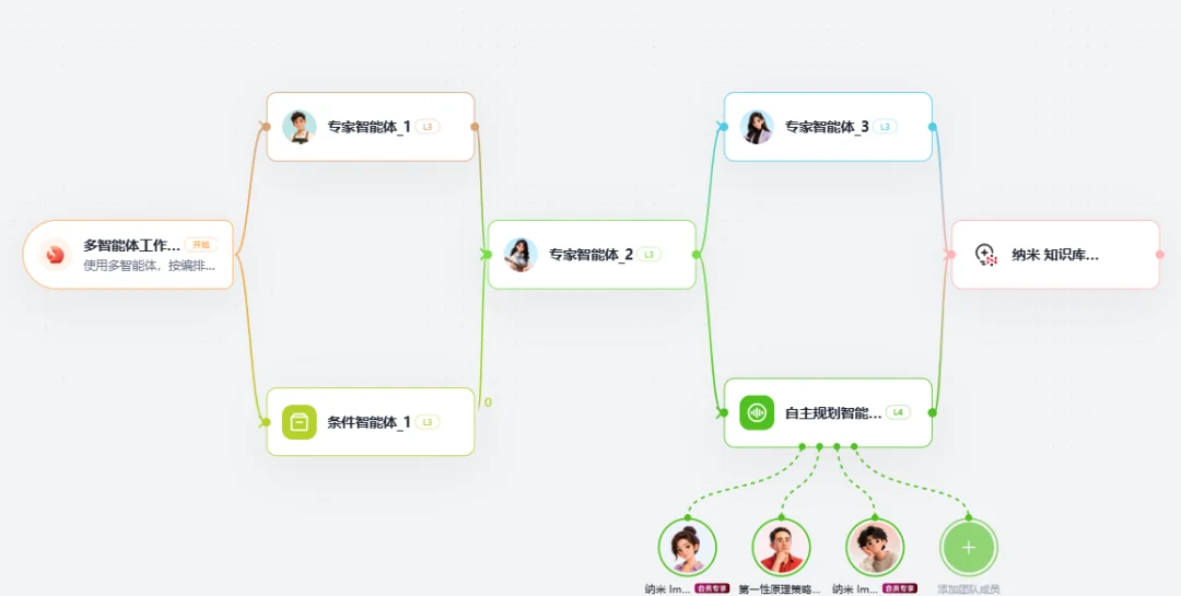 「360行行行都懂」的企业智能体，为啥老板都喜欢纳米Work？