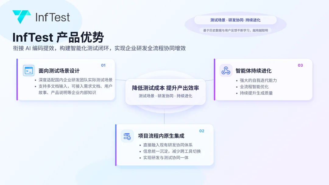 一年连融三轮数亿元！字节+清华姚班，重构企业软件工程