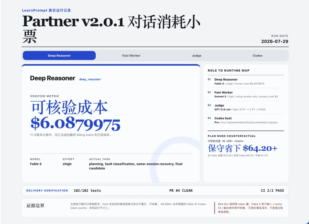 烧了一万块API后，我找到了同时适用于Fable5和GPT5.6的AI工作流
