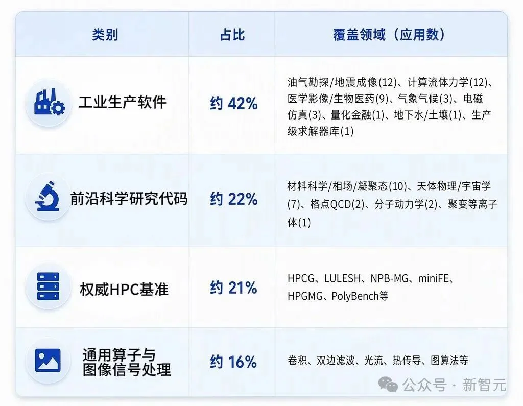 全球首个！国产AI开源系统一周狂改百款软件，全程0人干预