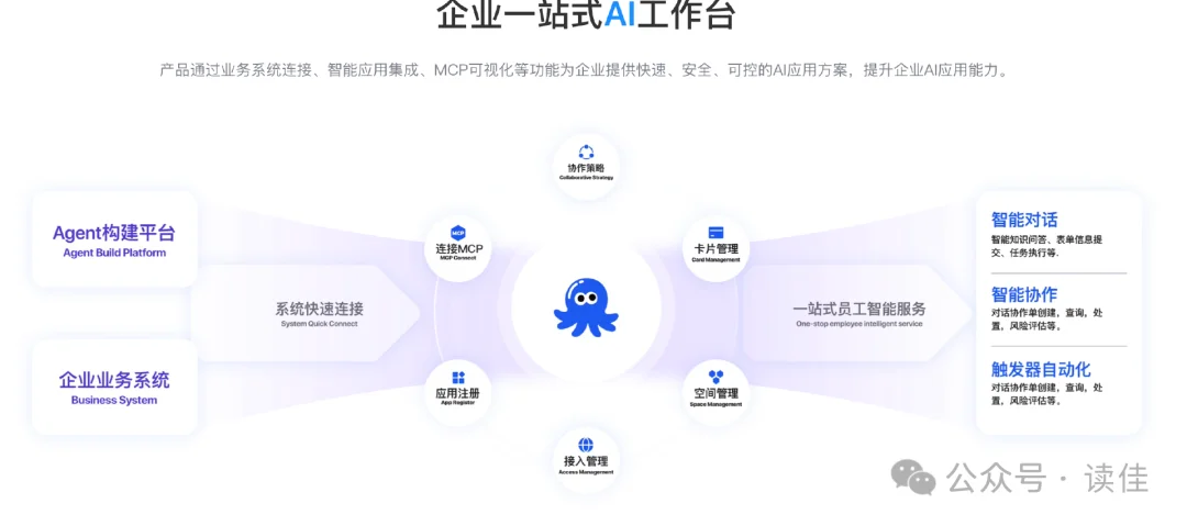 独家 |  在绿章鱼形象的千问办公之外，阿里还做了一款“蓝章鱼”办公产品