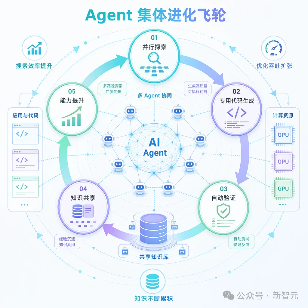 全球首个！国产AI开源系统一周狂改百款软件，全程0人干预